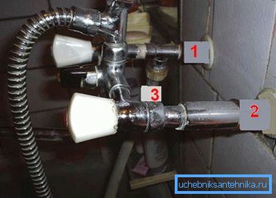 1 - кран за поврзување на машината, 2 - продолжување, 3 - коса (ексцентричен).