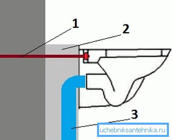 1 - преку завртка, 2 - бетонска основа, 3 - одвод на мозаик. 1 - преку завртка, 2 - бетонска основа, 3 - одвод на мозаик.