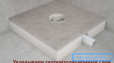 Бидете сигурни дека е водоотпорен
