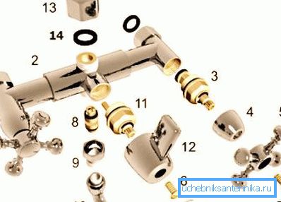 7 - капа, 6 - шраф за замаец, 5 - замаец, 4 - куќиште, 3 - кран кутија. 7 - капа, 6 - шраф за замаец, 5 - замаец, 4 - куќиште, 3 - кран кутија.