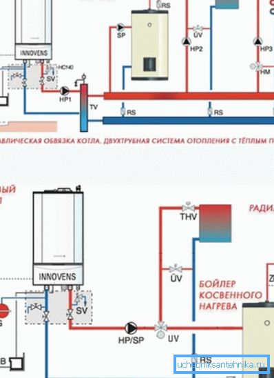Дијаграми на уред за гасно загревање Дијаграми на уред за гасно загревање