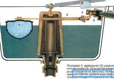 Резервоар со сиво ѕвоно. Резервоар со сиво ѕвоно.