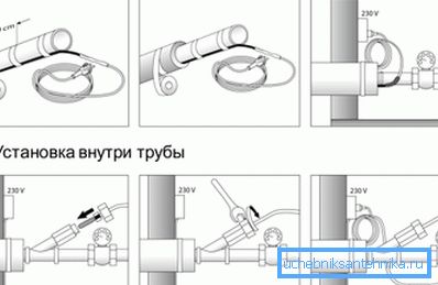 Основни опции за изглед на кабел. Основни опции за изглед на кабел.