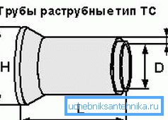 Бетонски производи бренд ТЦ
