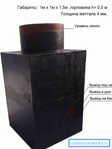 Битуменскиот мастик го штити челикот од контакт со влажна почва. Битуменскиот мастик го штити челикот од контакт со влажна почва.