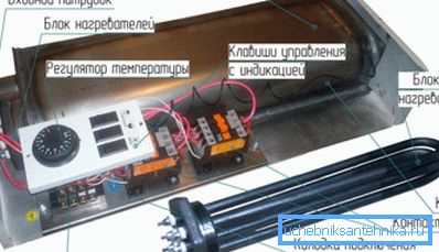 Блокирање на тубуларен електричен грејач