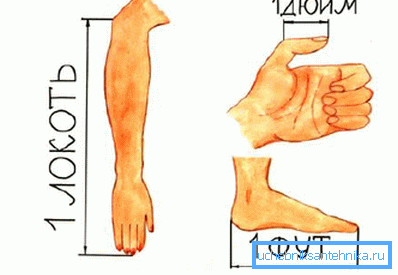 Британските мерила на должина (како и стариот руски), сепак, се врзани за пропорциите на човечкото тело.