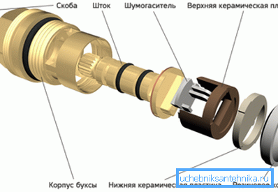 Букса со керамички пар Букса со керамички пар