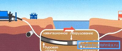 Дупчење. Дупчење.