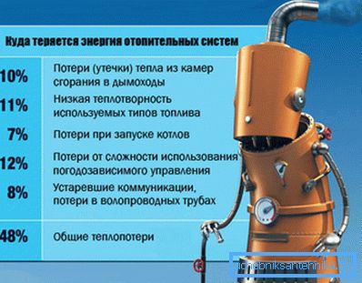 Повеќе непредвидливи протекување на топлина или трошоци, толку повеќе ефикасноста на производот се намалува. Повеќе непредвидливи протекување на топлина или трошоци, толку повеќе ефикасноста на производот се намалува.