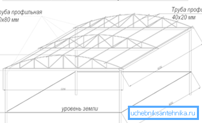 Цртање на крошна Цртање на крошна