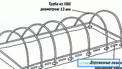 Цртеж на стаклена градина од винилни цевки. Цртеж на стаклена градина од винилни цевки.