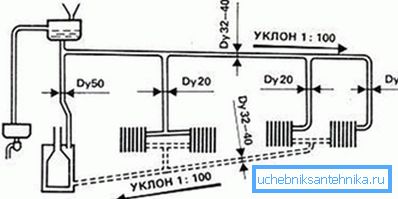 Цртеж со ознака на потребниот наклон