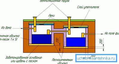 1132 Инсталациски цртеж