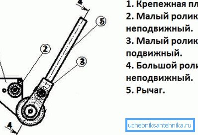 Цевни бендери направи-сам-цртежи за круг празни места Цевни бендери направи-сам-цртежи за круг празни места