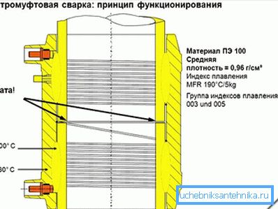 Што е тоа