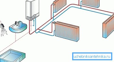 Да се ​​обезбеди куќа со топлина, треба да изберете грејачи со оптимална дисипација на топлина.