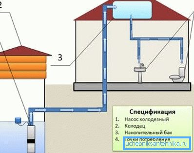 Градинарски водовод со капацитет за складирање.