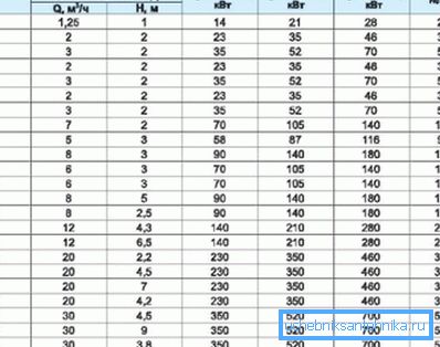 Податоци за избор на пумпата Податоци за избор на пумпата