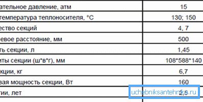Податоците на класичниот леано железо радијатор MS 140. Податоците на класичниот леано железо радијатор MS 140.