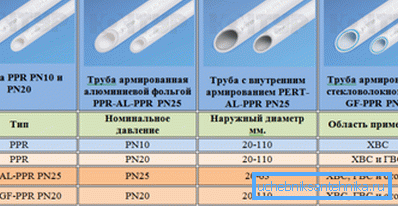 Податоци за производот