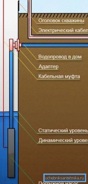 Па проток Па проток