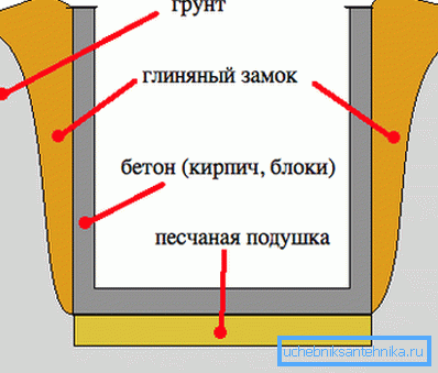 Изработка на глина замок.