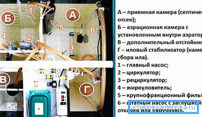 860 Поделба на уредот во прегради