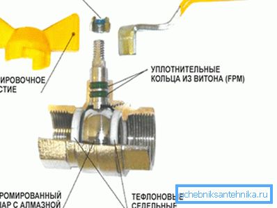 Демонстрација на главните компоненти на дизајнот. Демонстрација на главните компоненти на дизајнот.