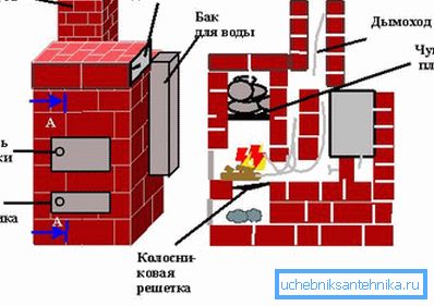 Се прикажува локацијата на ложиштето. Се прикажува локацијата на ложиштето.