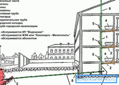 Демонстрација на отпадни води во Хрушчов за споредба. Демонстрација на отпадни води во Хрушчов за споредба.