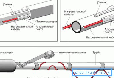 Ги демонстрира основните стилски шеми. Ги демонстрира основните стилски шеми.