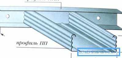 Ги демонстрира користените профили. Ги демонстрира користените профили.