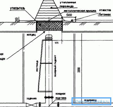 Детали на бунарот со оган хидрант и изолација Детали на бунарот со оган хидрант и изолација