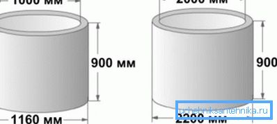 Пречник од 1000 mm е одличен за водоносни и 2000 mm за канализација шахти и септички системи Пречник од 1000 mm е одличен за водоносни и 2000 mm за канализација шахти и септички системи