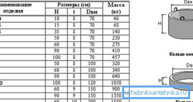 За да ја одредите масата на производи, можете да ја користите табелата.