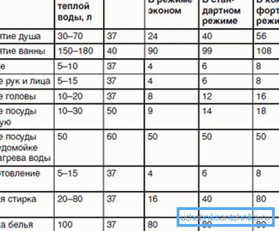 Дополнителни информации за пресметување на бараниот волумен на котелот