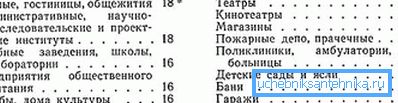 Дополнителни вредности за одредени типови на соби.