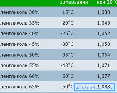 Предности на етилен гликол Предности на етилен гликол