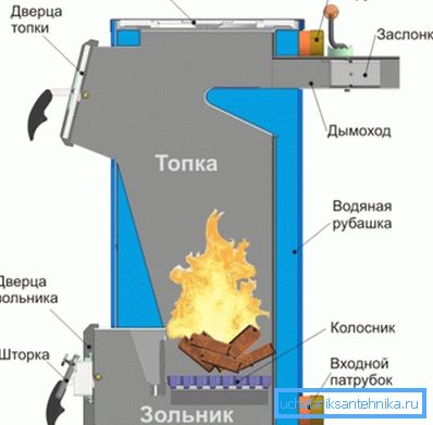 Дрвените единици не се разликуваат во сложеноста на дизајнот. Дрвените единици не се разликуваат во сложеноста на дизајнот.