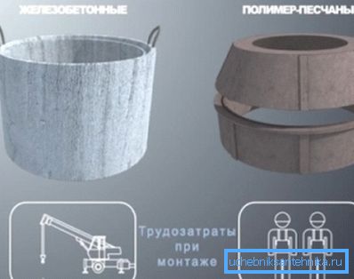Двете најпопуларни типови на материјали за создавање бунари се трошоци за работна сила за време на нивната инсталација Двете најпопуларни типови на материјали за создавање бунари се трошоци за работна сила за време на нивната инсталација