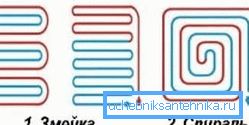 Две опции за инсталирање на подно греење. Две опции за инсталирање на подно греење.