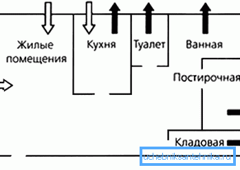Движењето тече во станот