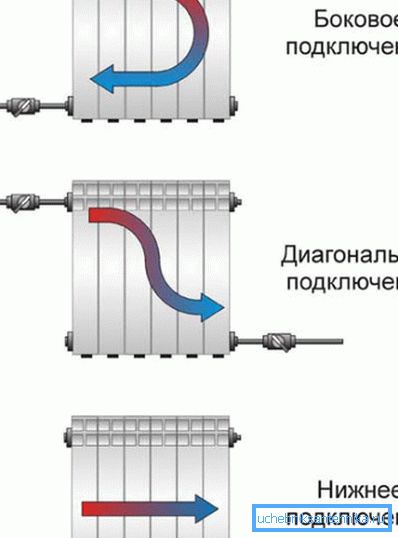 Движење на течноста за ладење за различни дијаграми за ожичување. Движење на течноста за ладење за различни дијаграми за ожичување.