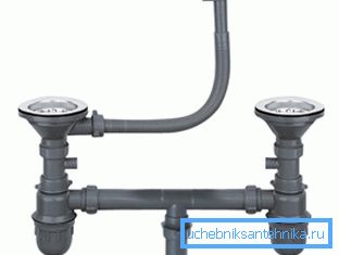 Двојна пластична сифон опција