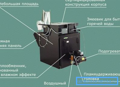 Двоен котел греење котел за отпадни масла