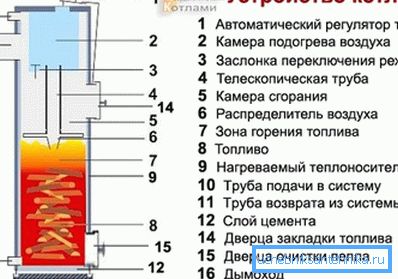 Двоен котел. Двоен котел.