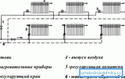 Двостран хоризонтален систем за греење со наведување на правецот на движење на течноста за ладење