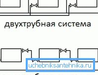 Системи за греење со две цевки и со една цевка - шемата за поврзување со радијатор
