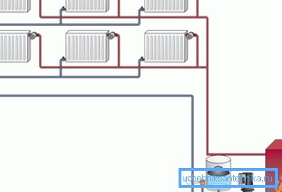 Куќиште за греење со две цевки со циркулациона пумпа